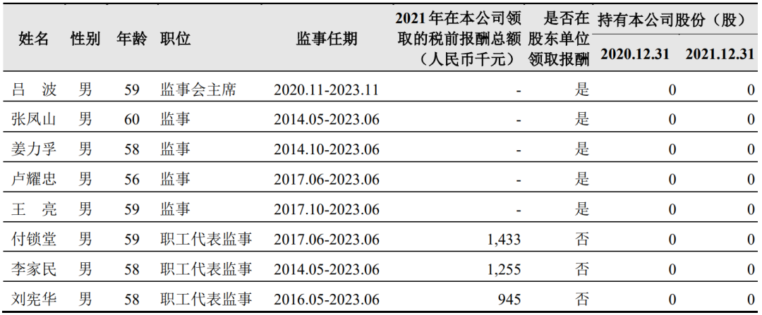 中石油净赚千亿！领导薪资情况公布 第3张