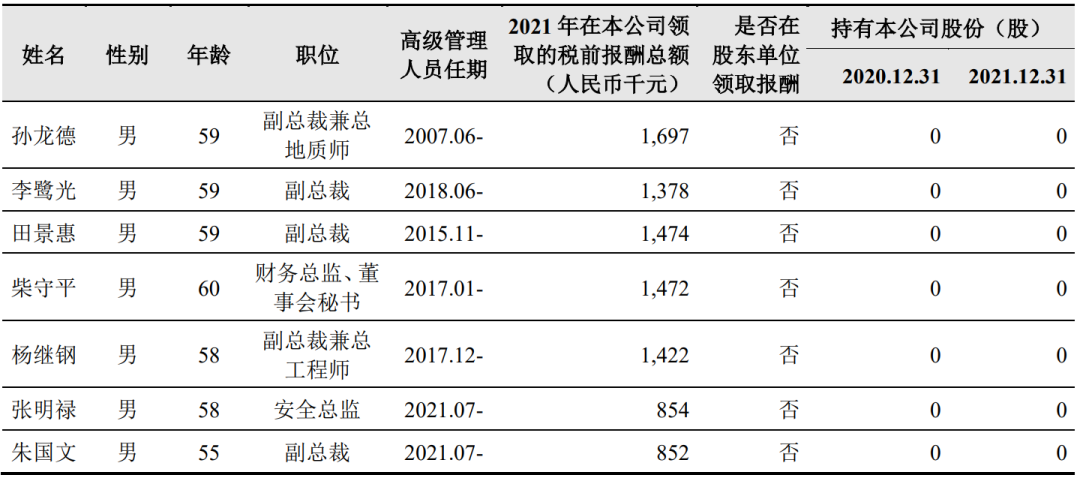 中石油净赚千亿！领导薪资情况公布 第5张