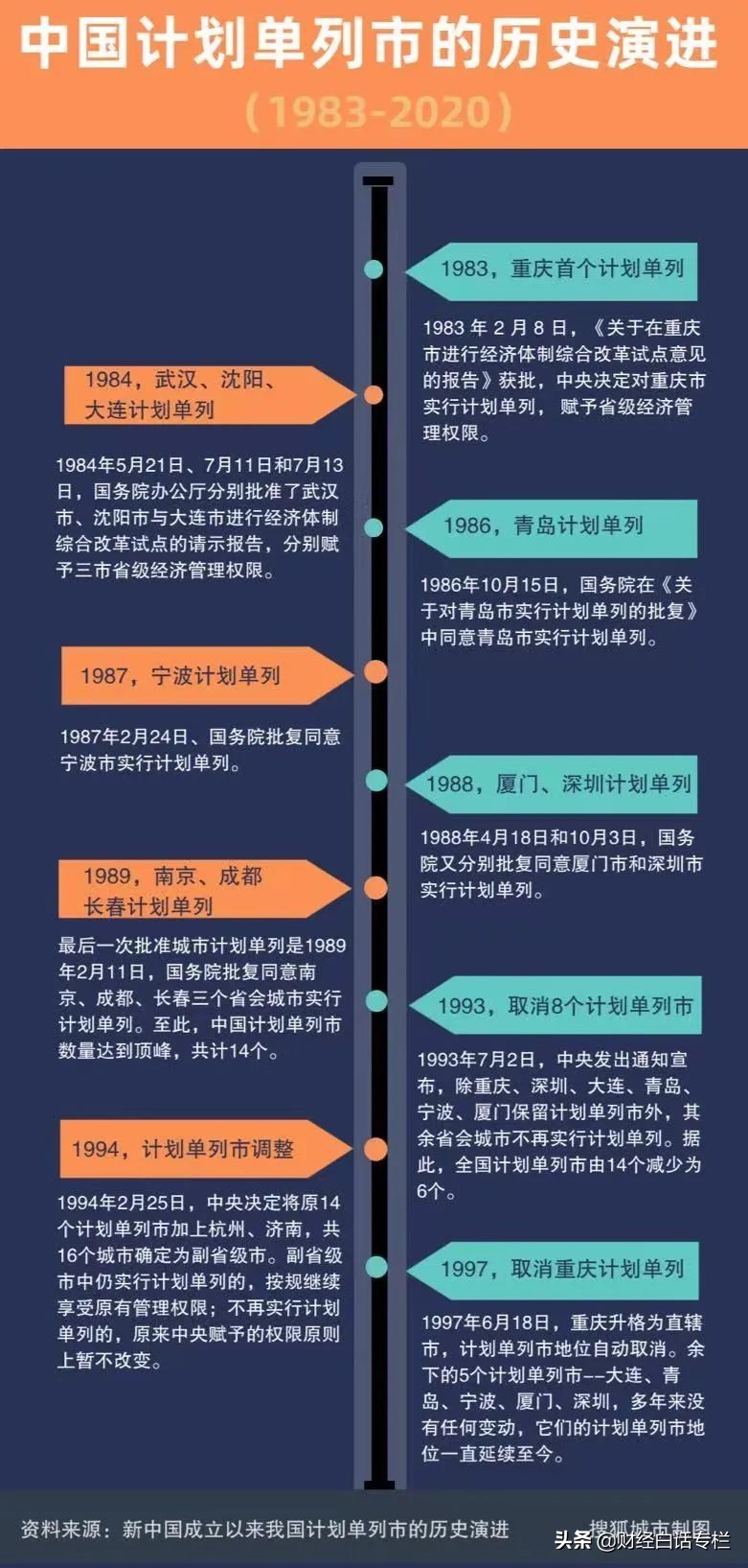 15个副省级城市十年：谁在扛旗？谁是黑马？谁在崛起？谁拖后腿？ 第1张