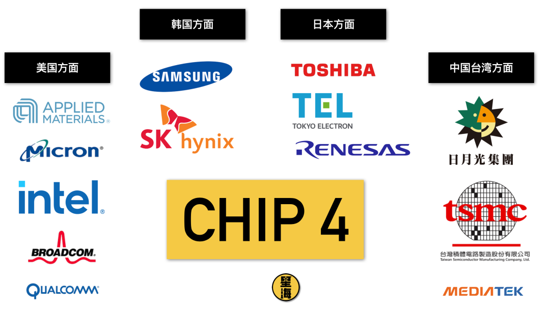 “Chip 4”: 美国封锁中国芯片的又一杀招 第5张