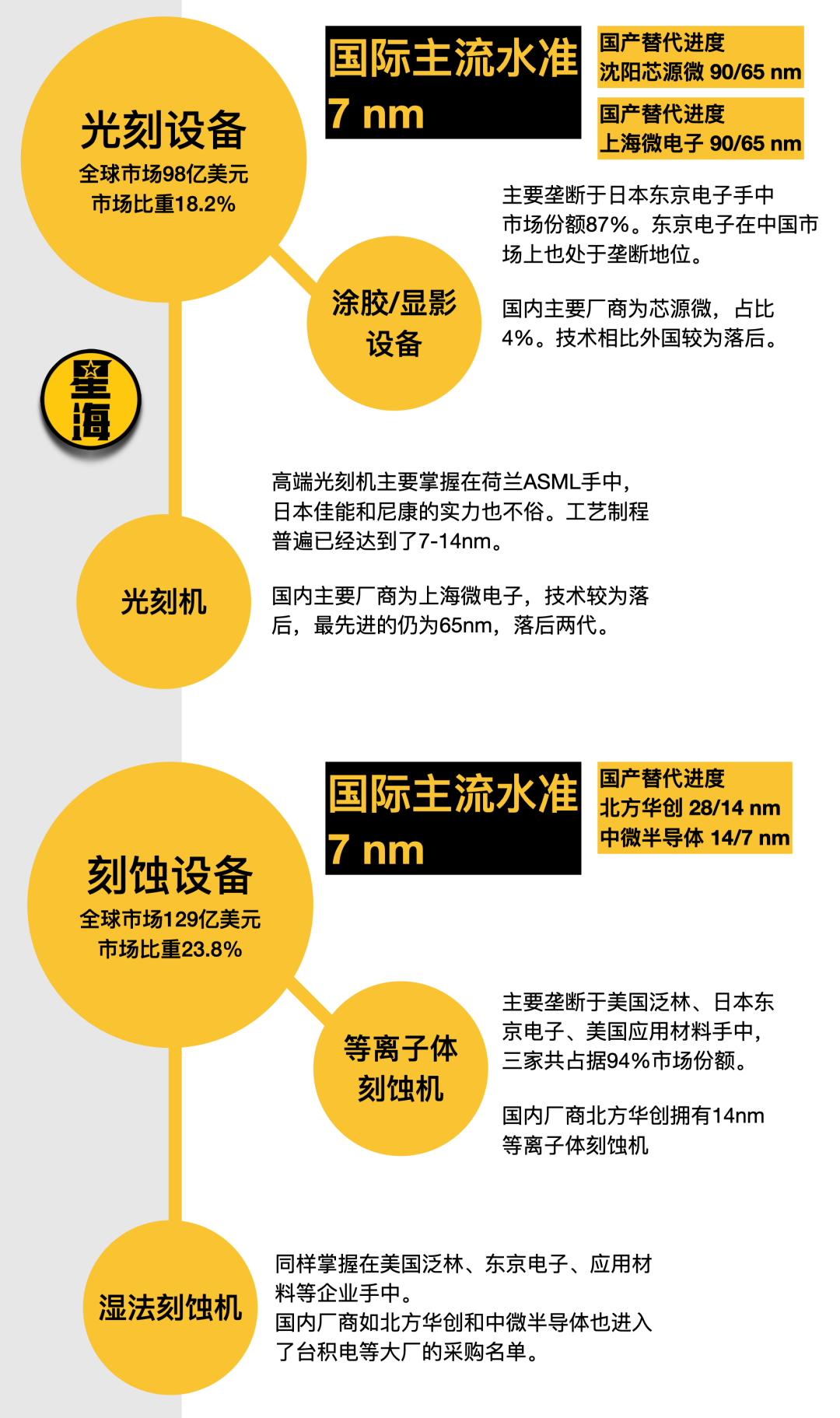 “Chip 4”: 美国封锁中国芯片的又一杀招 第7张