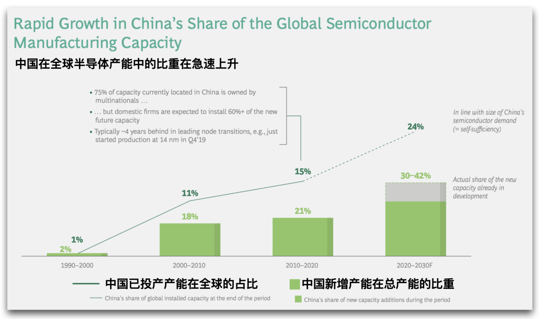 “Chip 4”: 美国封锁中国芯片的又一杀招 第13张
