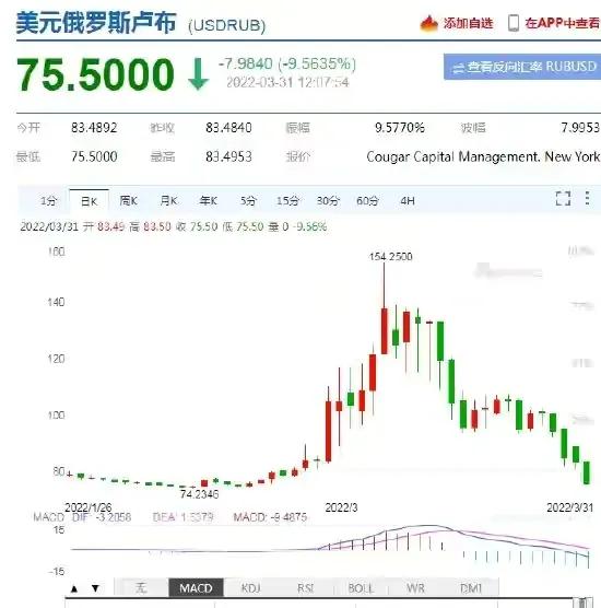卢布变成卢金了 第1张