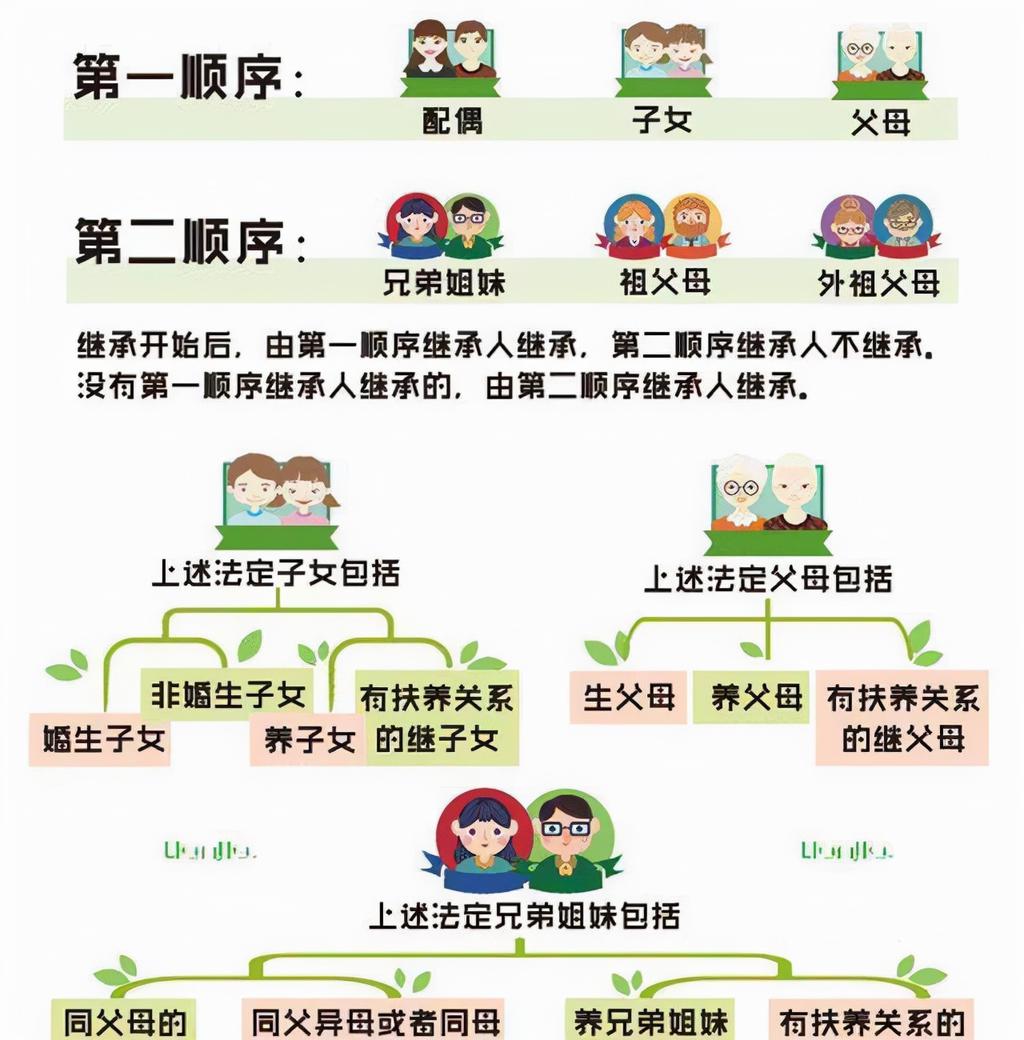 如果父亲死亡后母亲还在，那么父亲留下的房产该如何分配 第33张