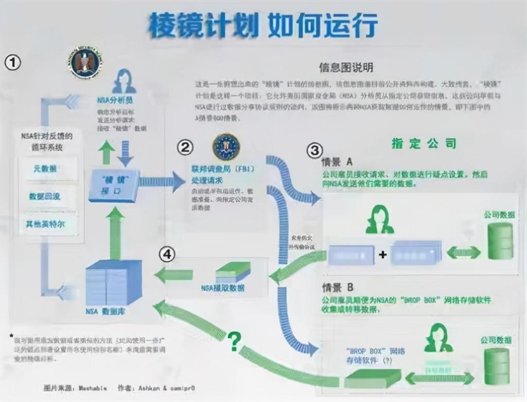 “叛徒”斯诺登：曾经的泄密英雄，如今已无人问津 第13张