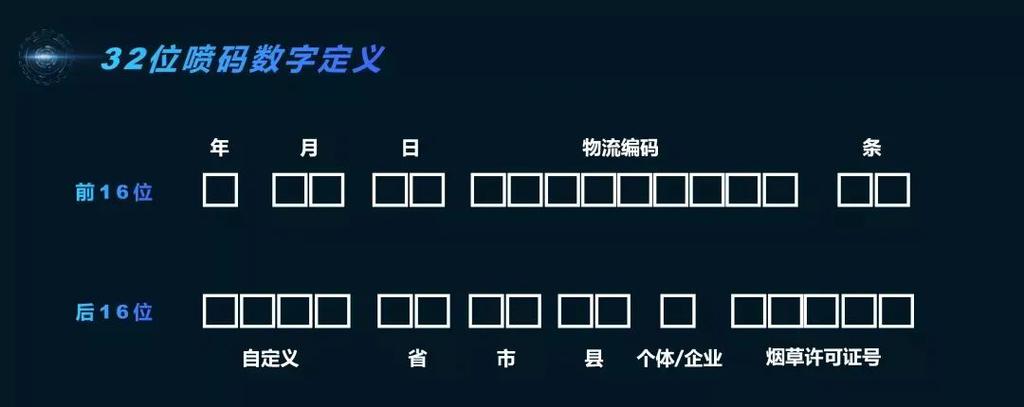 零售户看过来，卷烟为何要“打码到条”？好处竟有这么多 第1张