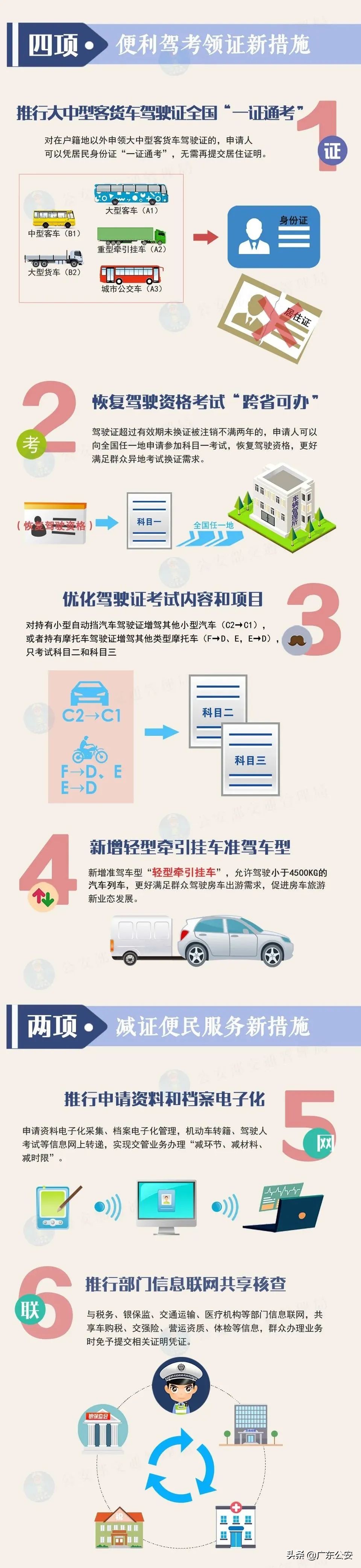 驾驶人请注意！记分规则有重大调整！6项新措施明天起实施 第1张