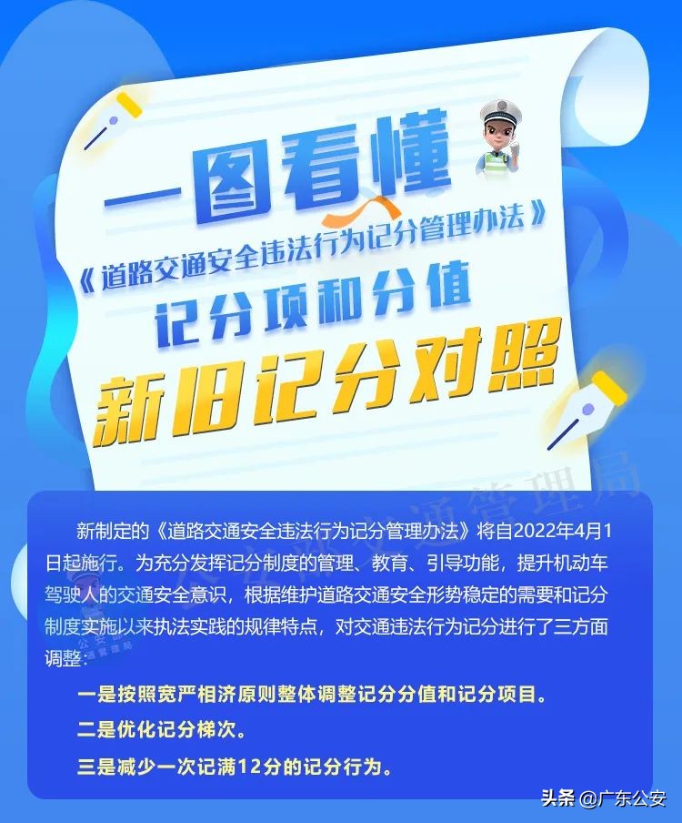 驾驶人请注意！记分规则有重大调整！6项新措施明天起实施 第3张