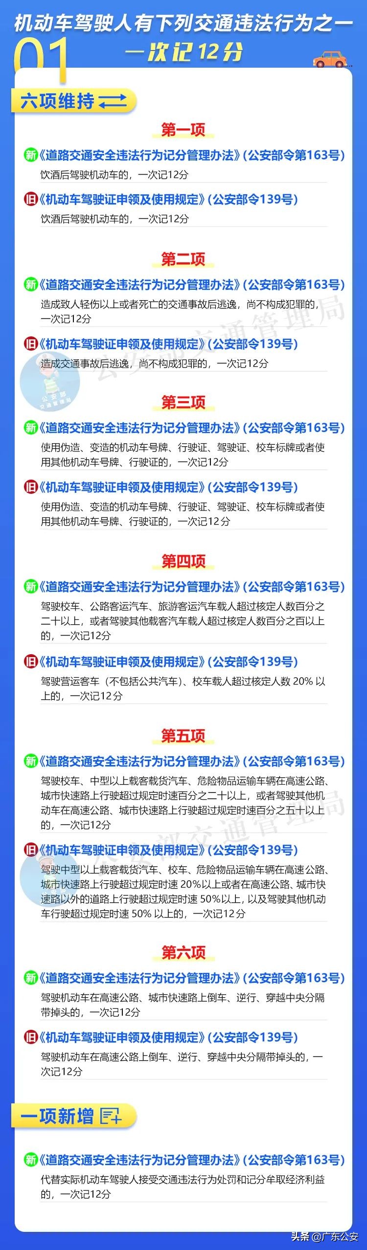 驾驶人请注意！记分规则有重大调整！6项新措施明天起实施 第5张