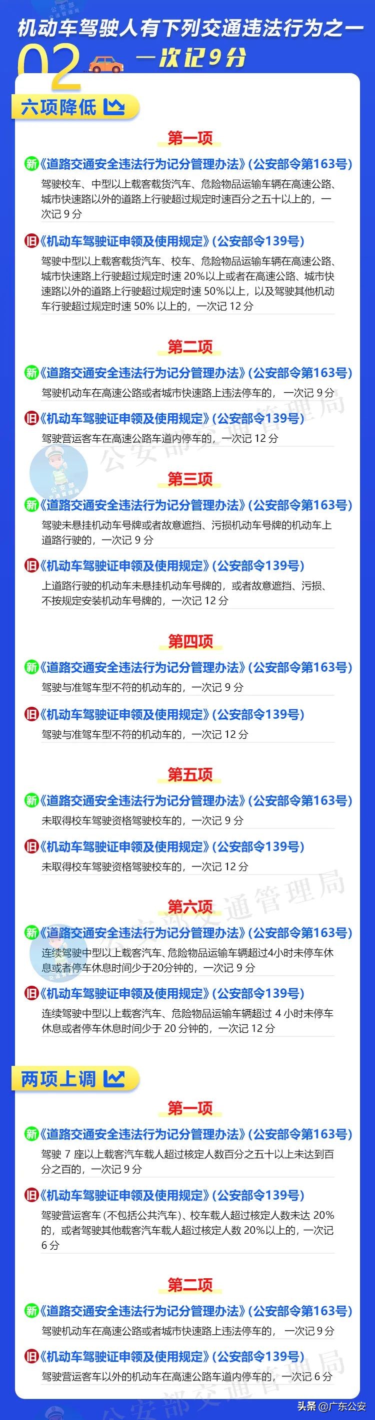 驾驶人请注意！记分规则有重大调整！6项新措施明天起实施 第7张