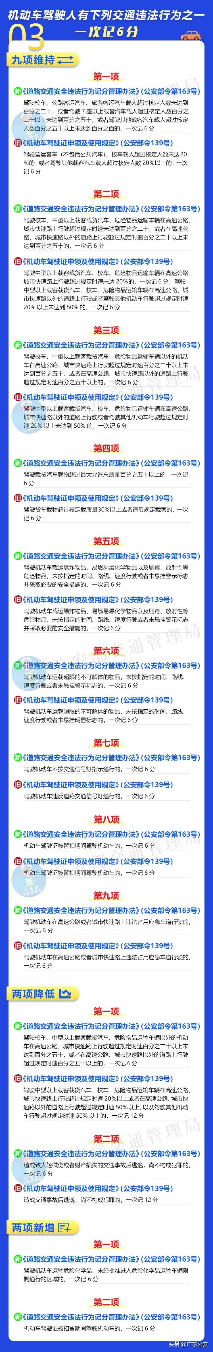 驾驶人请注意！记分规则有重大调整！6项新措施明天起实施 第9张