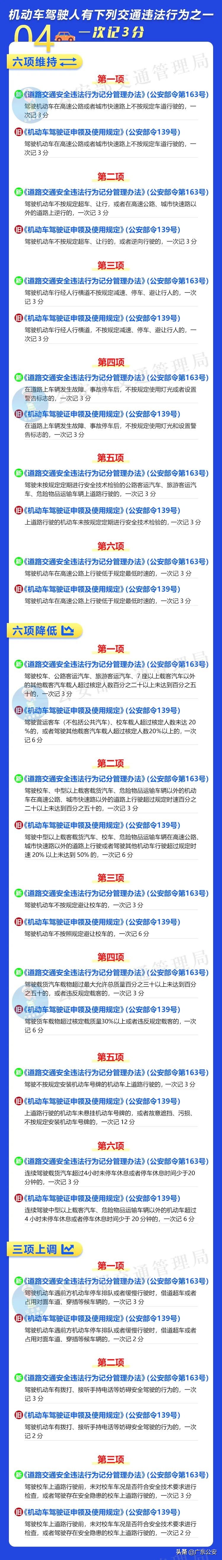 驾驶人请注意！记分规则有重大调整！6项新措施明天起实施 第11张