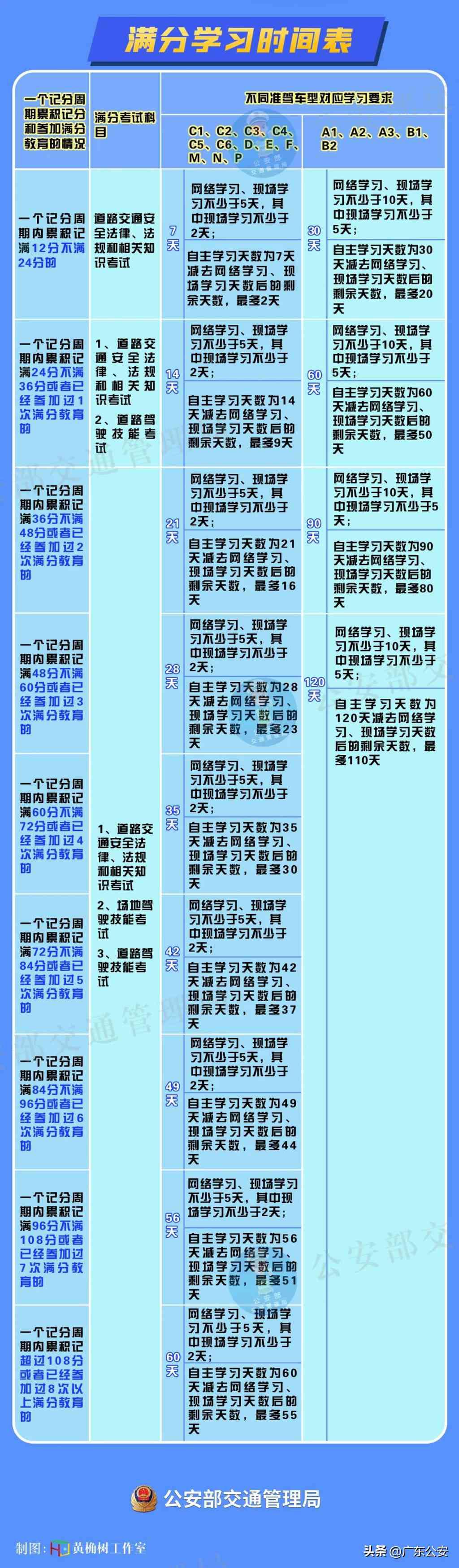 驾驶人请注意！记分规则有重大调整！6项新措施明天起实施 第19张