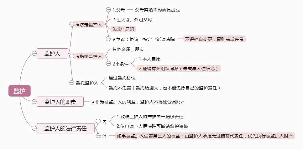 6款免费的思维导图软件（附思维导图下载地址）-刀鱼资讯 第11张