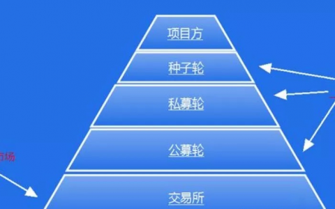 比特币一度涨破4.8万美元！分析师：5.2万美元是下个关卡