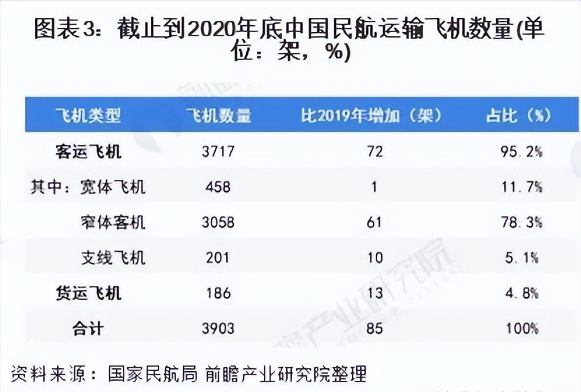 没有适航证，C919就无法进入全球市场？其实早就势不可当 第5张
