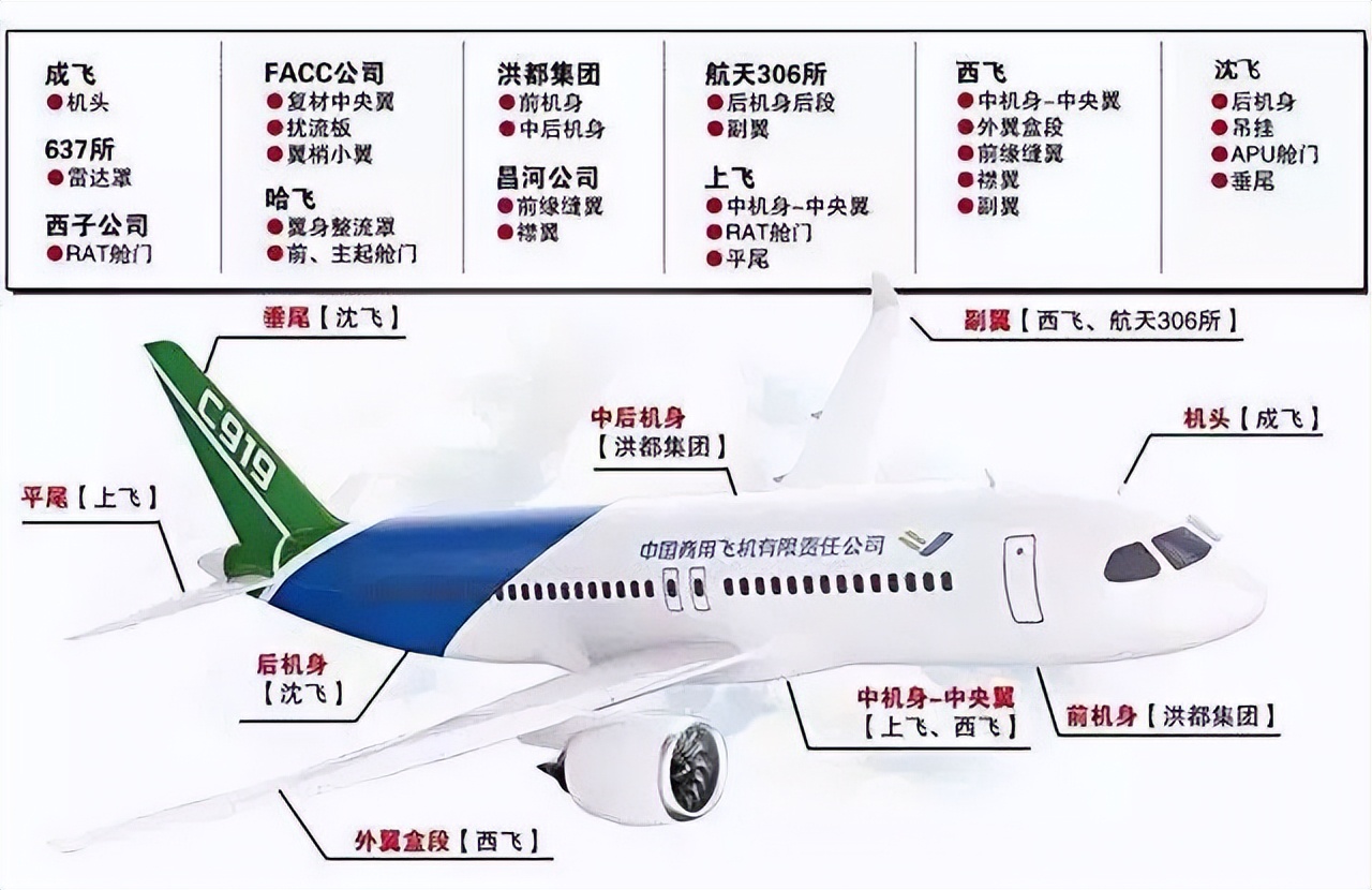 没有适航证，C919就无法进入全球市场？其实早就势不可当 第7张