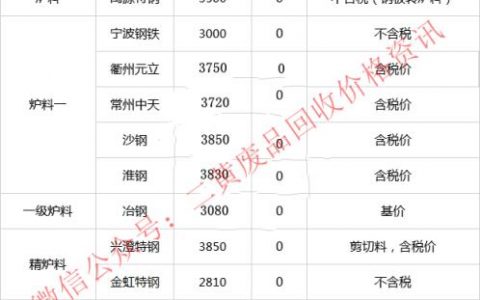 废钢材回收多少钱一吨（今日钢材价格多少钱一吨）