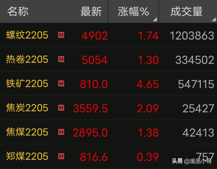 废钢材回收多少钱一吨（今日钢材价格多少钱一吨） 第3张