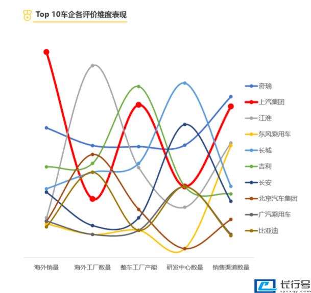 国产车品牌排行榜前十名(全球影响力最强十大国产品牌) 第5张