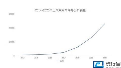 国产车品牌排行榜前十名(全球影响力最强十大国产品牌) 第13张