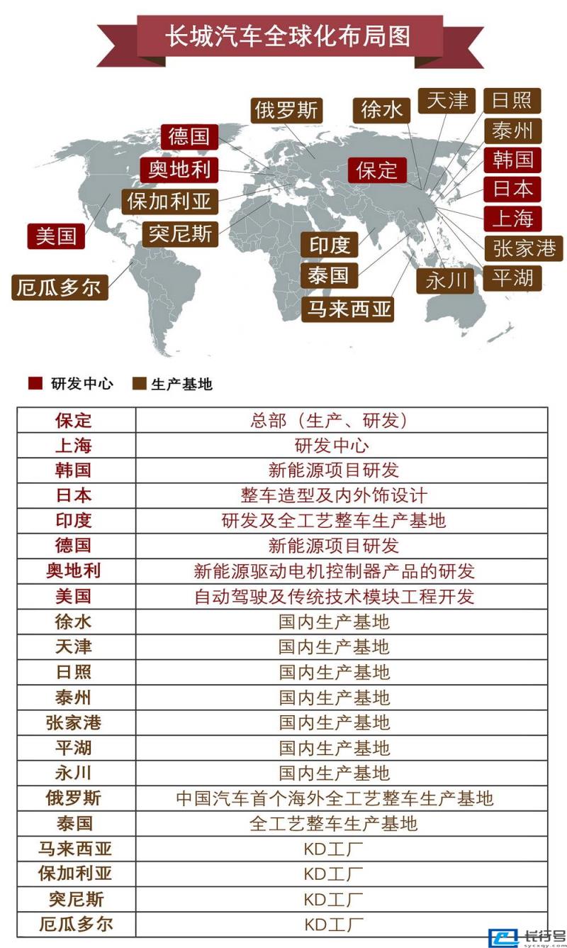 国产车品牌排行榜前十名(全球影响力最强十大国产品牌) 第39张