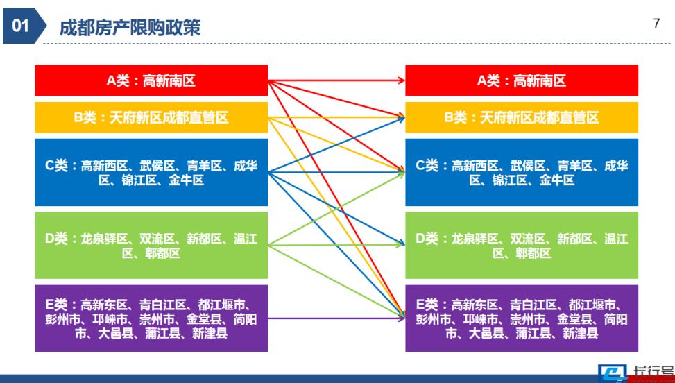 现在在成都买房需要什么条件呢(外地人在成都买房条件) 第1张