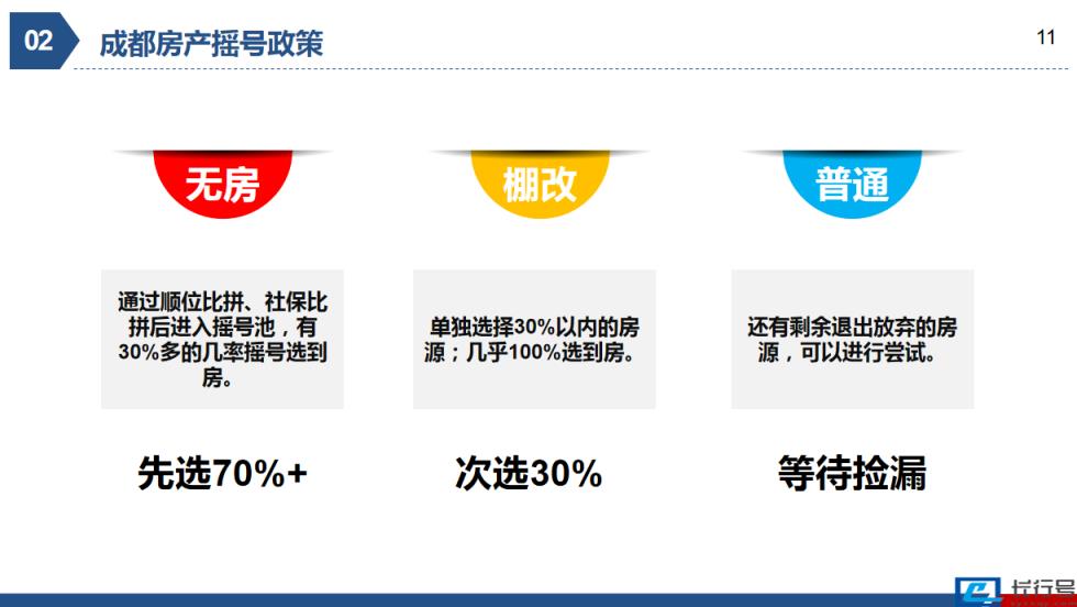 现在在成都买房需要什么条件呢(外地人在成都买房条件) 第3张