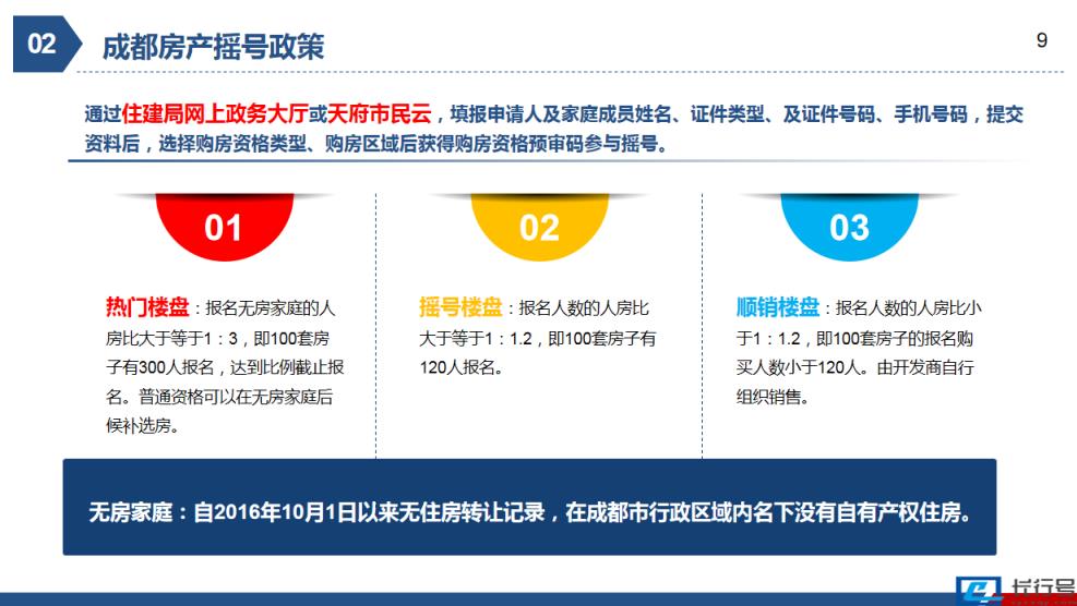 现在在成都买房需要什么条件呢(外地人在成都买房条件) 第5张