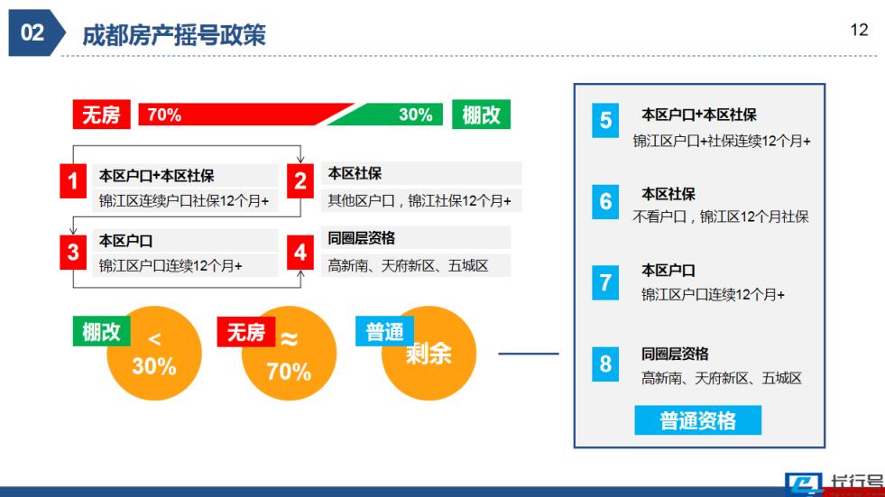 现在在成都买房需要什么条件呢(外地人在成都买房条件) 第7张