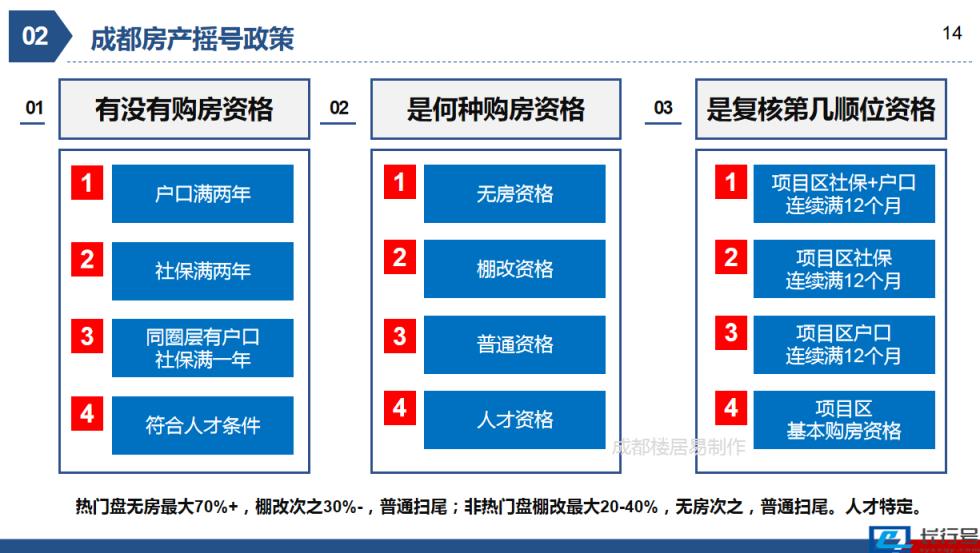 现在在成都买房需要什么条件呢(外地人在成都买房条件) 第9张
