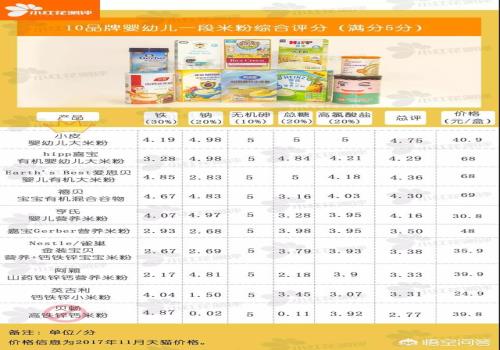 哪些牌子的米粉可以放心购买？(米粉排行榜) 第3张
