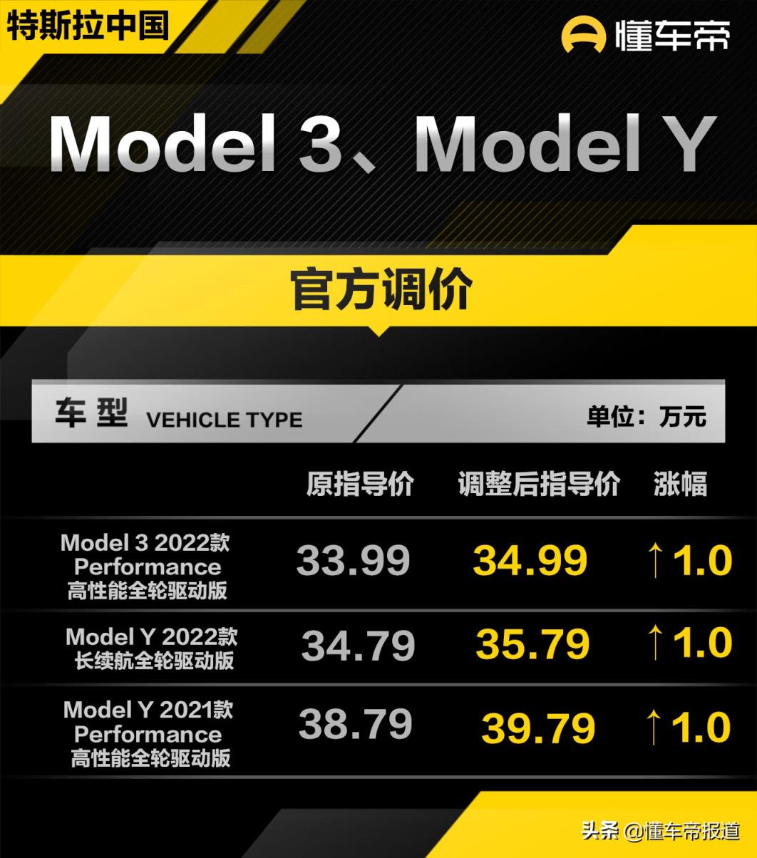 特斯拉价格多少钱一辆（新能源特拉斯汽车价格） 第1张