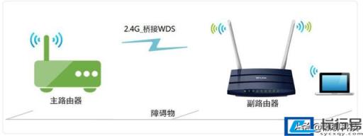 两个路由器怎样实现无线连接？(两个路由器无线桥接) 第1张