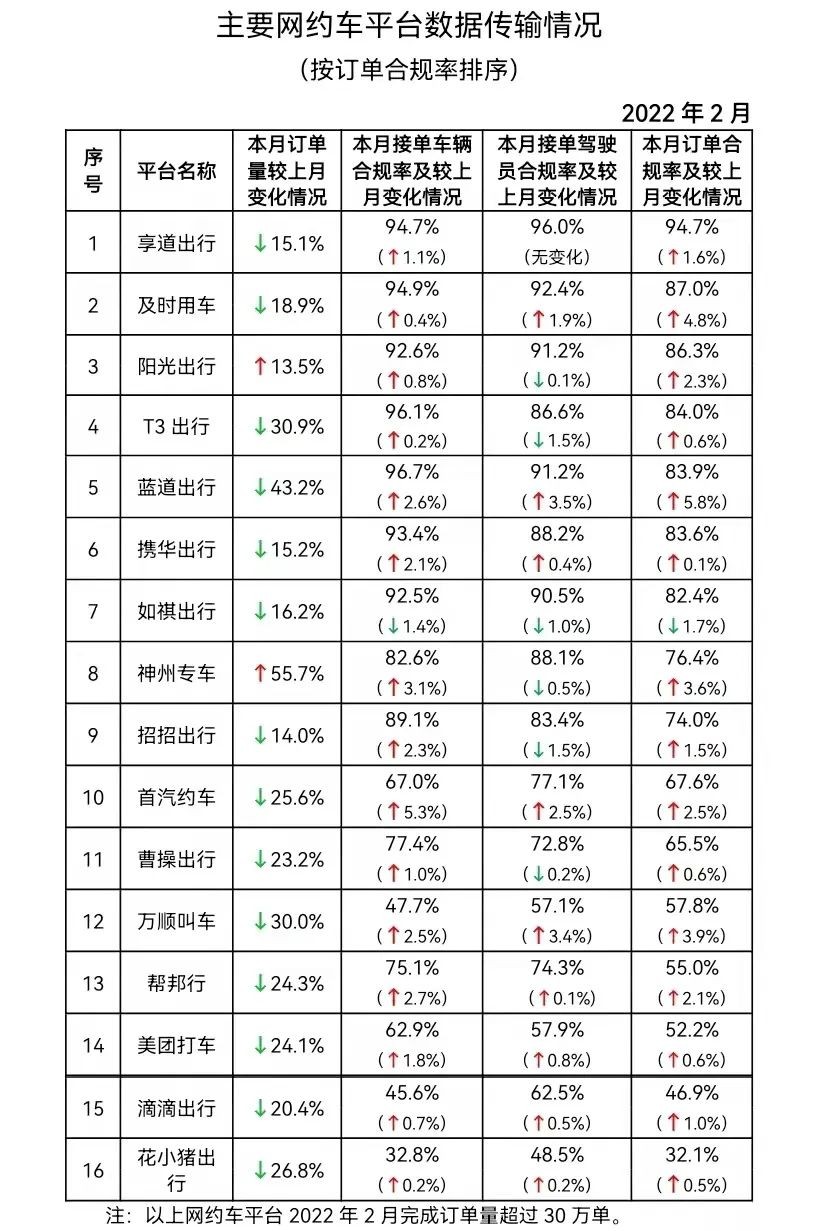 堪称网约车届的“海底捞”，享道出行超越滴滴究竟有何妙招？ 第5张