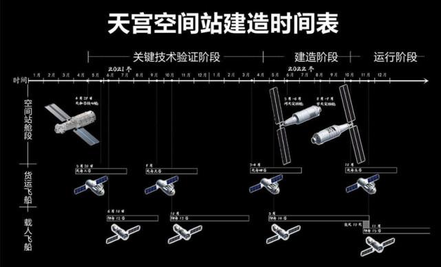 神舟十三号乘组即将回家，返回地球前需准备什么？又会经历什么？ 第3张