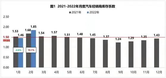 凯迪拉克与雪佛兰高库存“报警”，上汽通用为转型拼了？ 第1张