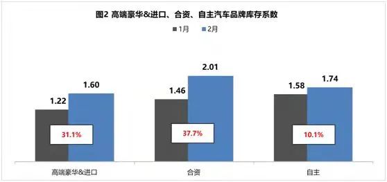 凯迪拉克与雪佛兰高库存“报警”，上汽通用为转型拼了？ 第17张