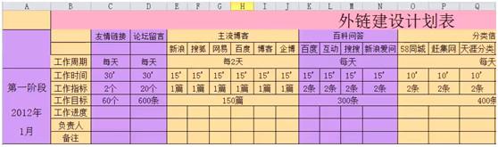 SEO教你如何挑选外链平台，如何进行友情外链交换！ 第29张