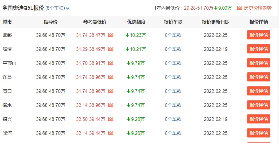 奥迪多少钱一辆（奥迪最便宜的车是多少钱） 2 第1张