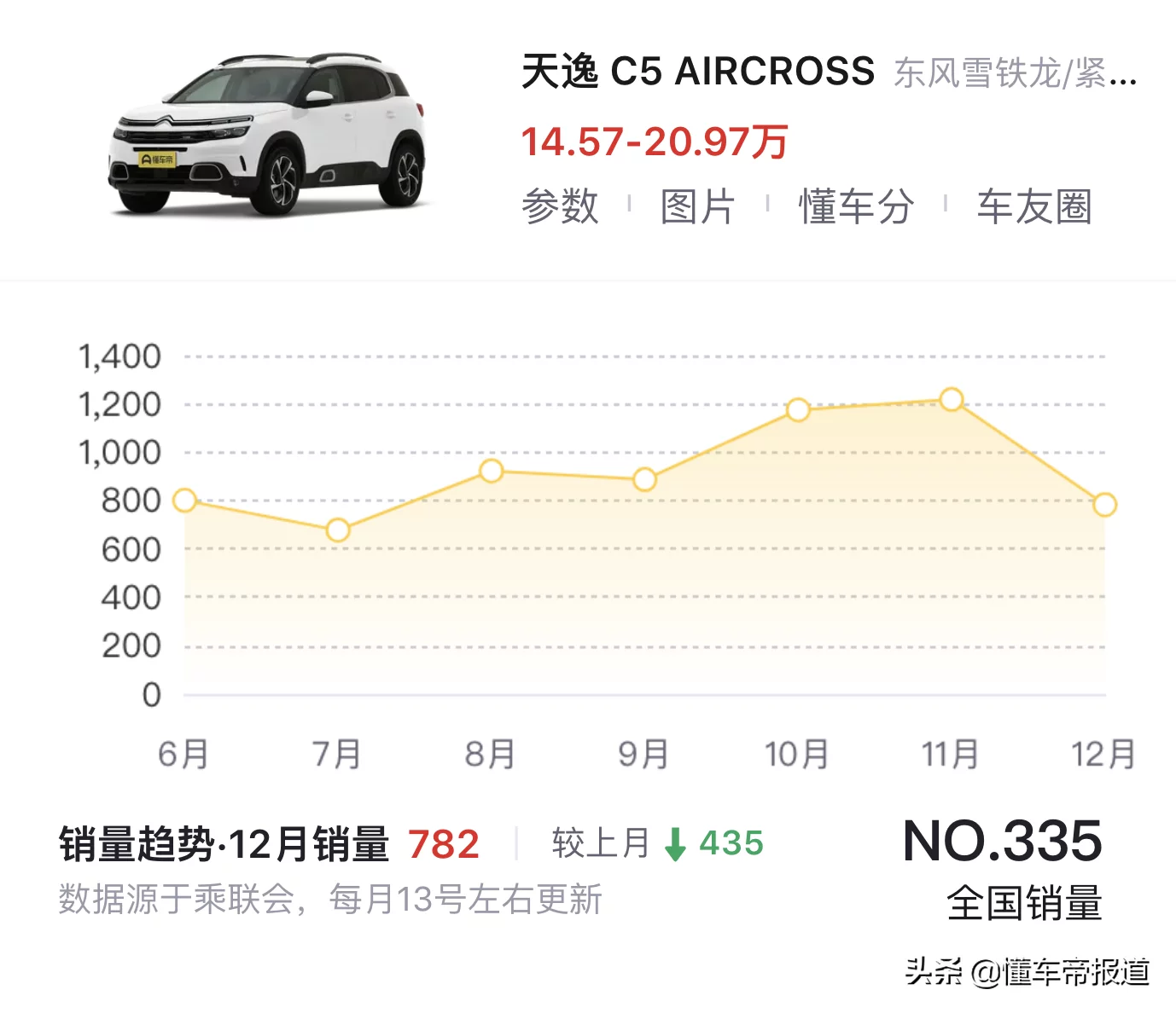 雪铁龙suv有哪几款（雪铁龙suv有哪几种车型） 14 第27张