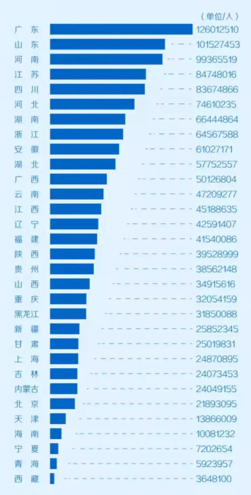 香港人口多少（香港人口数量2022总数） 2 第3张