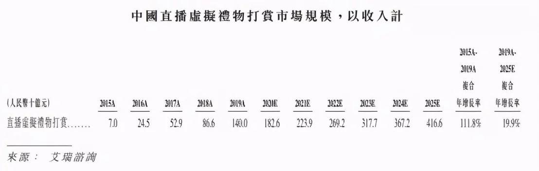 快手主播一天挣多少钱（快手普通主播一个月收入） 3 第5张