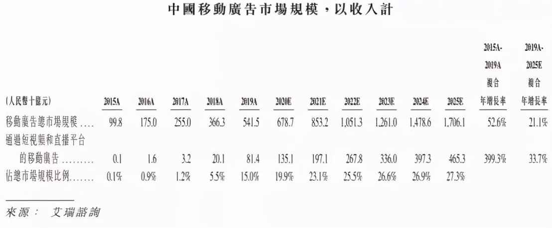 快手主播一天挣多少钱（快手普通主播一个月收入） 4 第7张