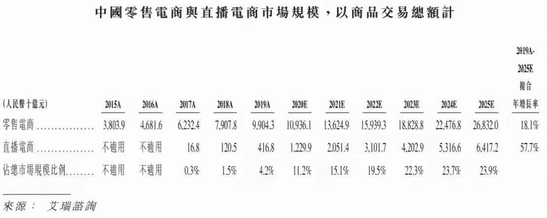 快手主播一天挣多少钱（快手普通主播一个月收入） 5 第9张