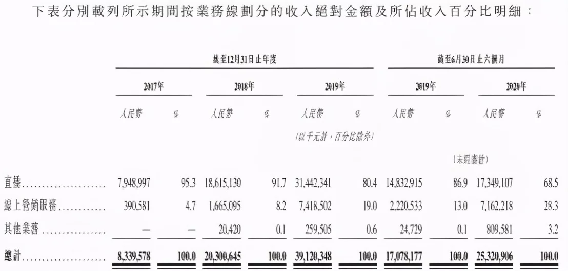快手主播一天挣多少钱（快手普通主播一个月收入） 6 第11张