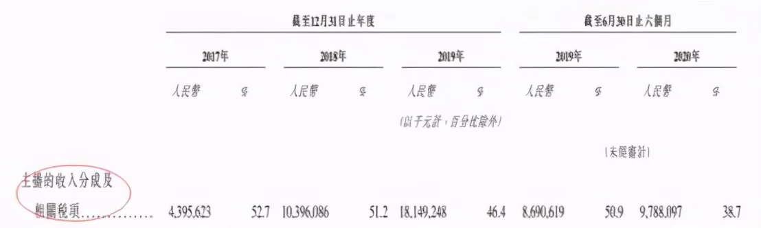 快手主播一天挣多少钱（快手普通主播一个月收入） 7 第13张