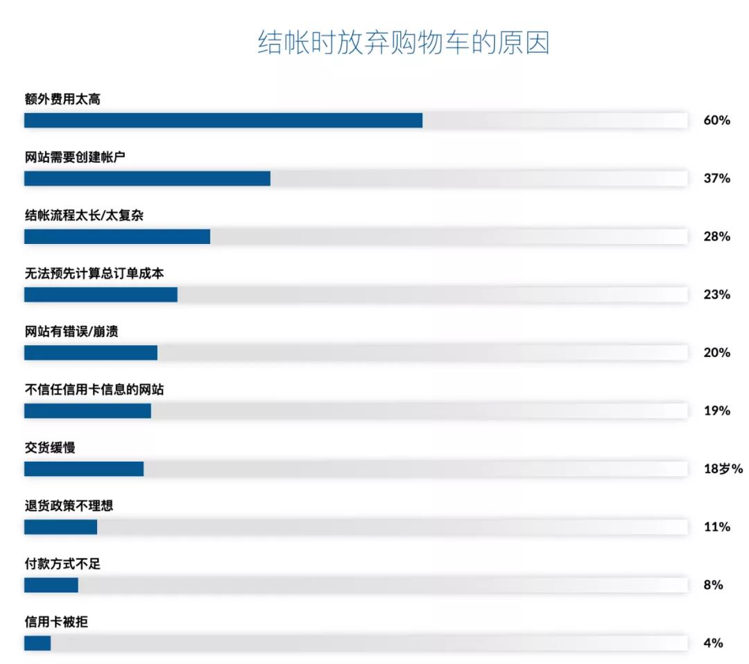 2021年值得关注的全球电子商务十大趋势 第7张
