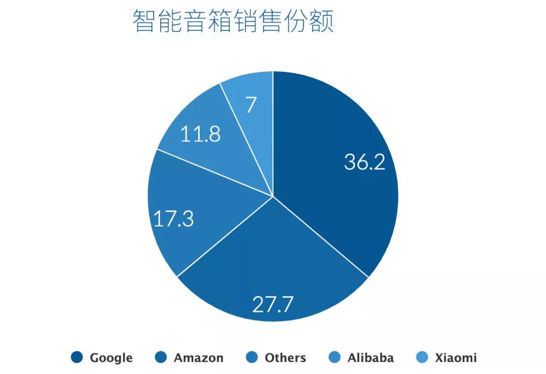 2021年值得关注的全球电子商务十大趋势 第9张