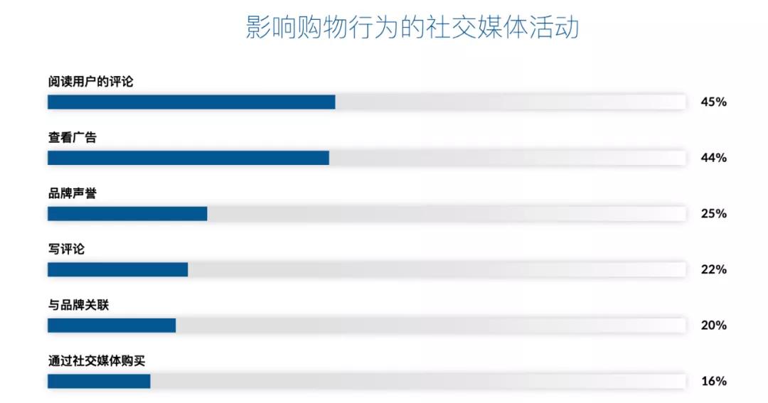 2021年值得关注的全球电子商务十大趋势 第11张